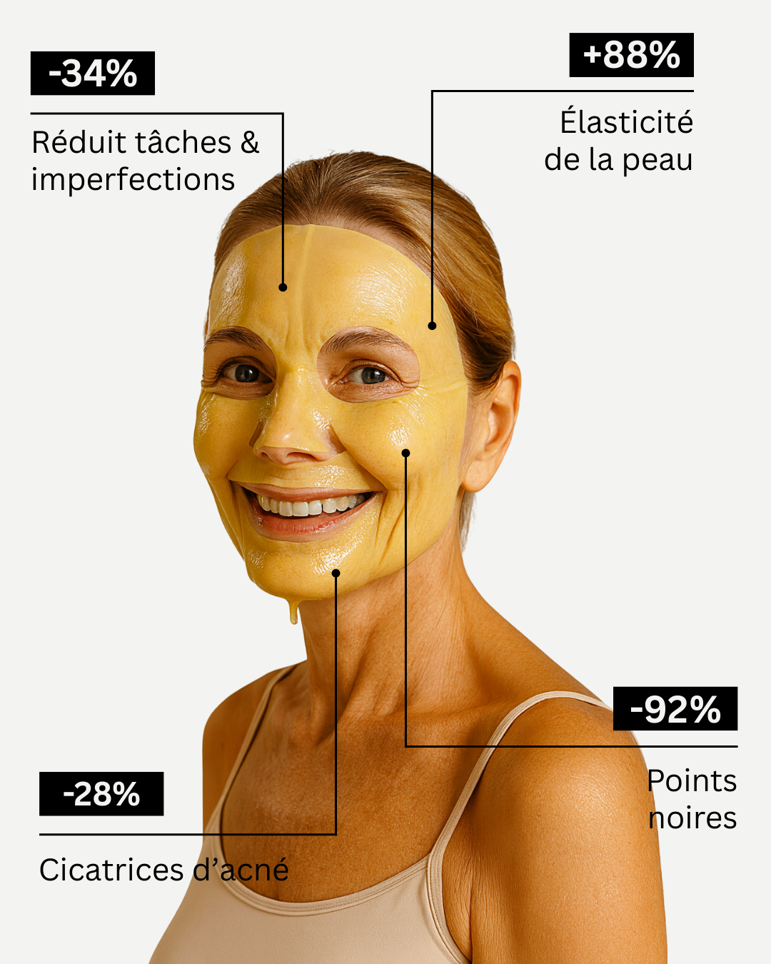 Masque Anti-Tâches & Éclat : Curcuma, Acide Kojic, Collagène