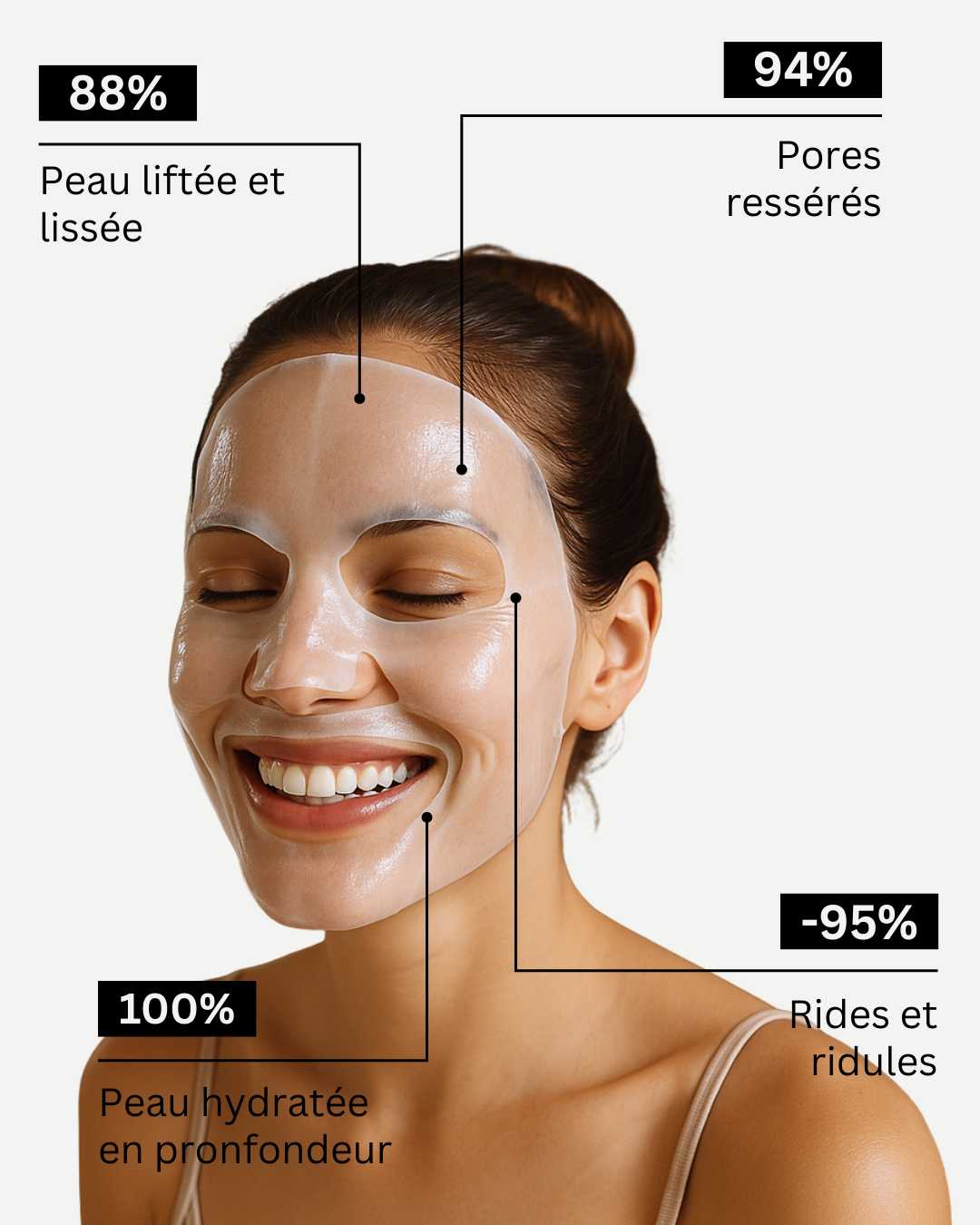 Masque Rides et Fermeté : Collagène Végétal, Acide Hyalu, Niacinamide